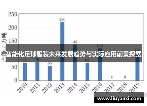 智能化足球服装未来发展趋势与实际应用前景探索